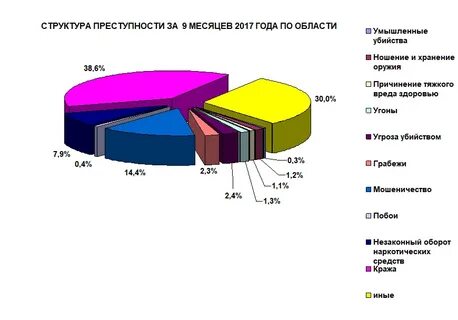 Саратовская область статистика