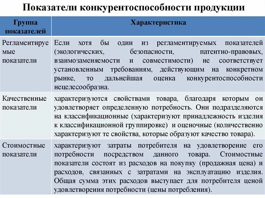 Анализ тенденций позволяет. Показатели конкурентоспособности продукции. Показатели конкурентоспособности продукта. Показатели оценки конкурентоспособности. Показатели конкурентоспособности товара.