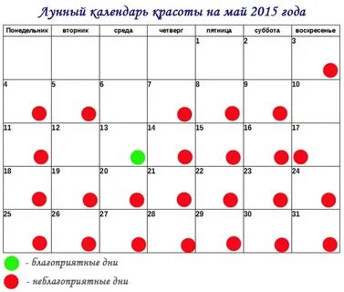 Знаки зодиака по лунному календарю
