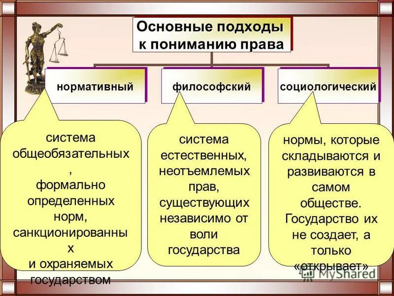 Походы к пониманию права. Подходы к определению сущности права. Подходы понимания. Подходы в понимании фирмы. Подходы к пониманию права.