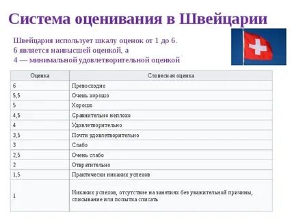 Европейские оценки