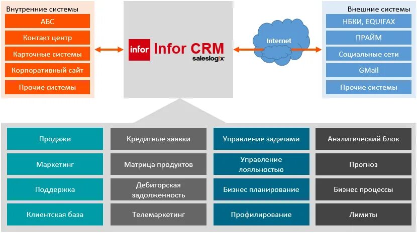 Максимизируйте Эффективность Бизнеса с CRM-системами - ITsale