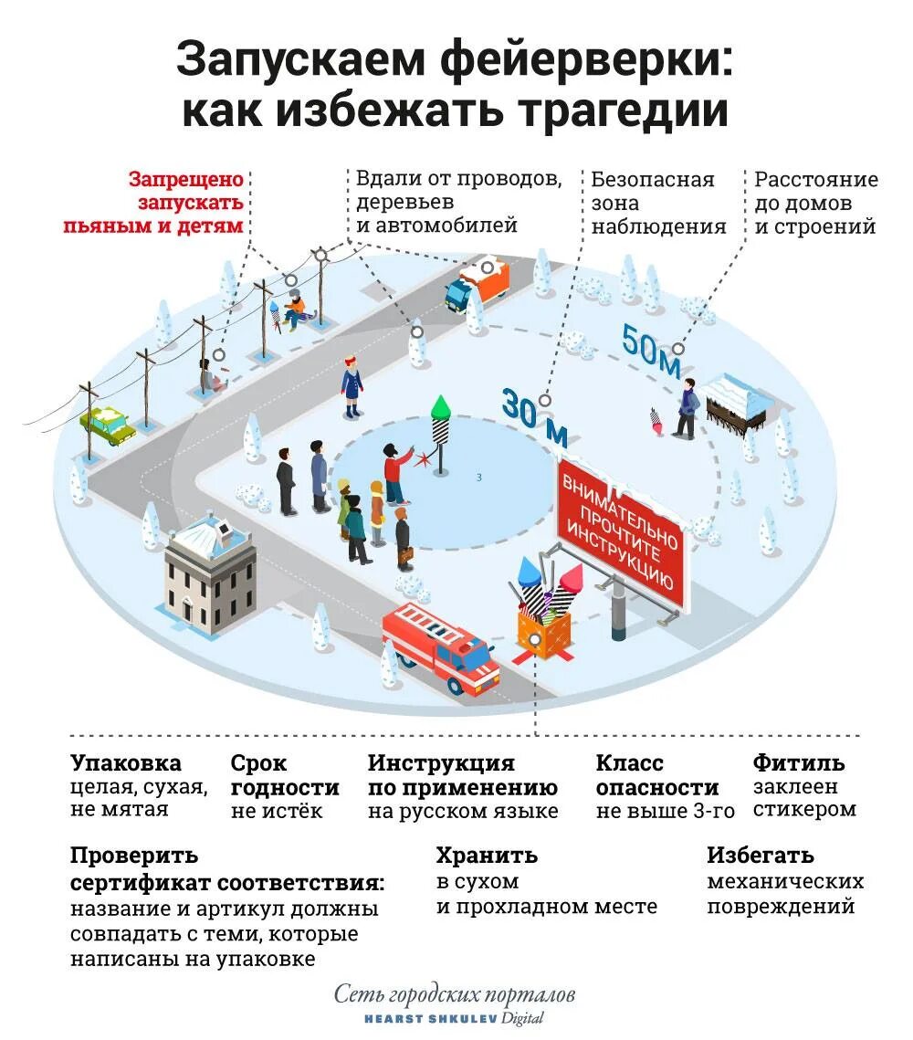 Можно ли запускать фейерверки