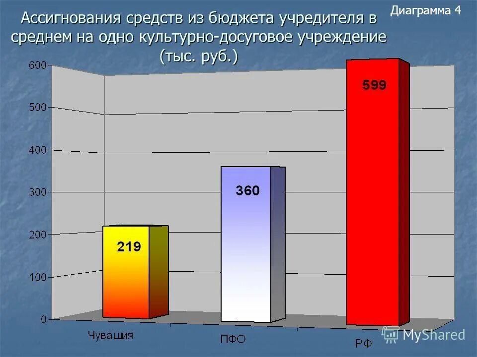 направления работы учреждений культуры. итоги работы учреждений культуры. рейтинг учреждений культуры. итоги работы учреждений культуры. структура учреждений культуры в россии.