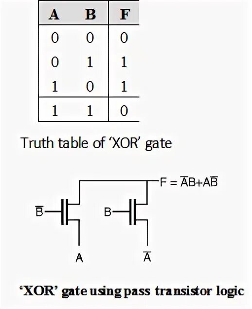 Xor string. Xor logic gate. xor transistor. xor таблица истинности. схема xor на транзисторах.