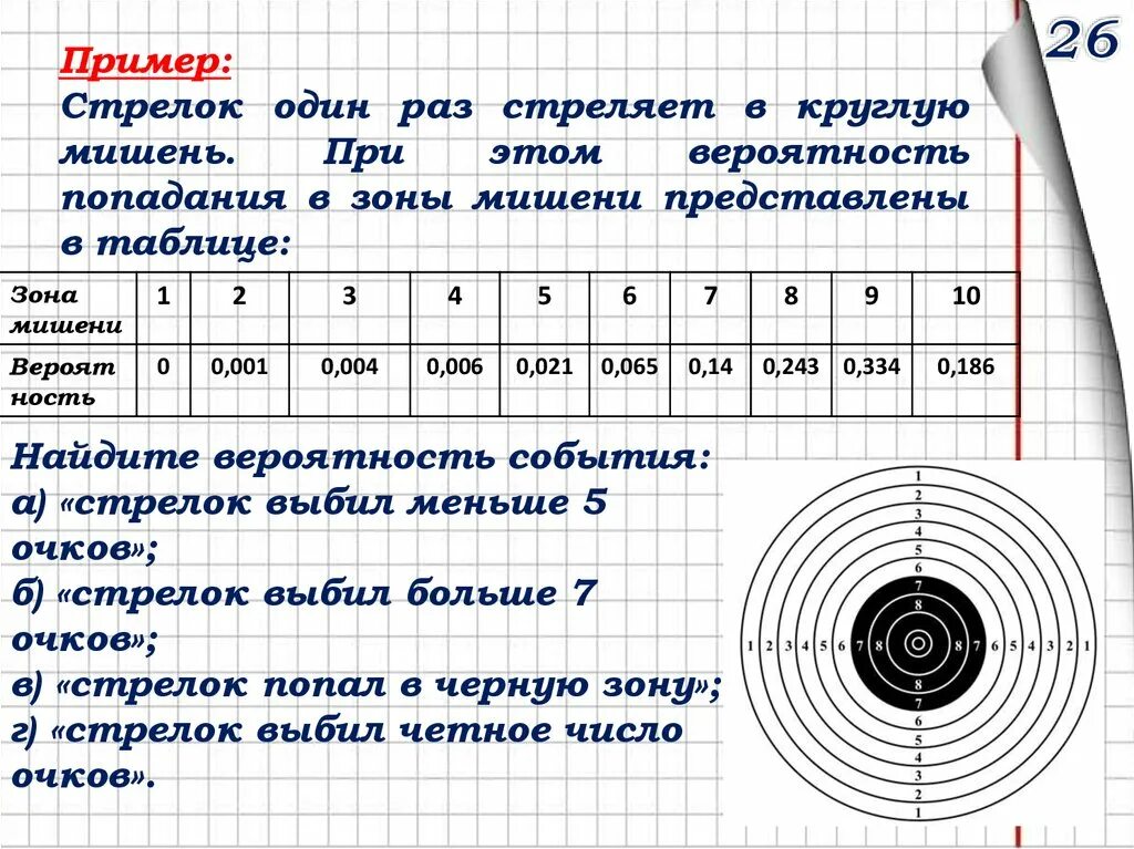 Сколько очков дается за попадание. Мишень с числами. Восемь попаданий в мишень.