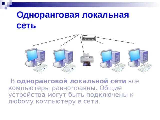 В каких сетях все компьютеры равноправны. В каких сетях все компьютеры равноправны