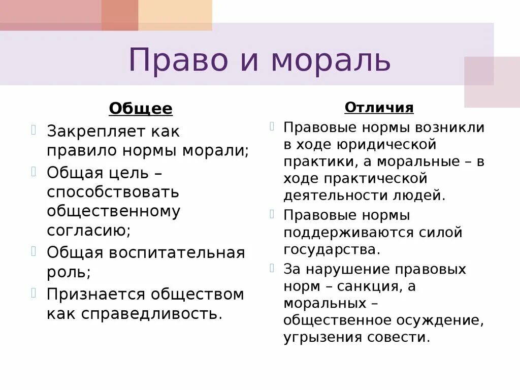 Чем отличается норма морали от нормы. Общие черты и отличия правовых норм и норм морали. мораль и право общее и различия. мораль и право сходства и различия. правовые и моральные нормы.