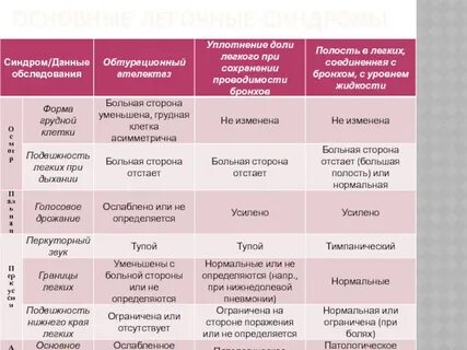 Побочные шумы