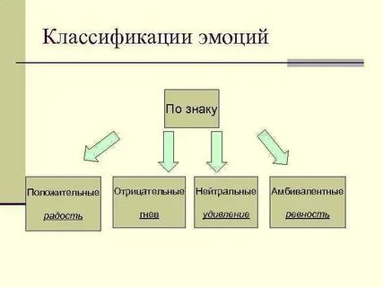 Классификация переживаний