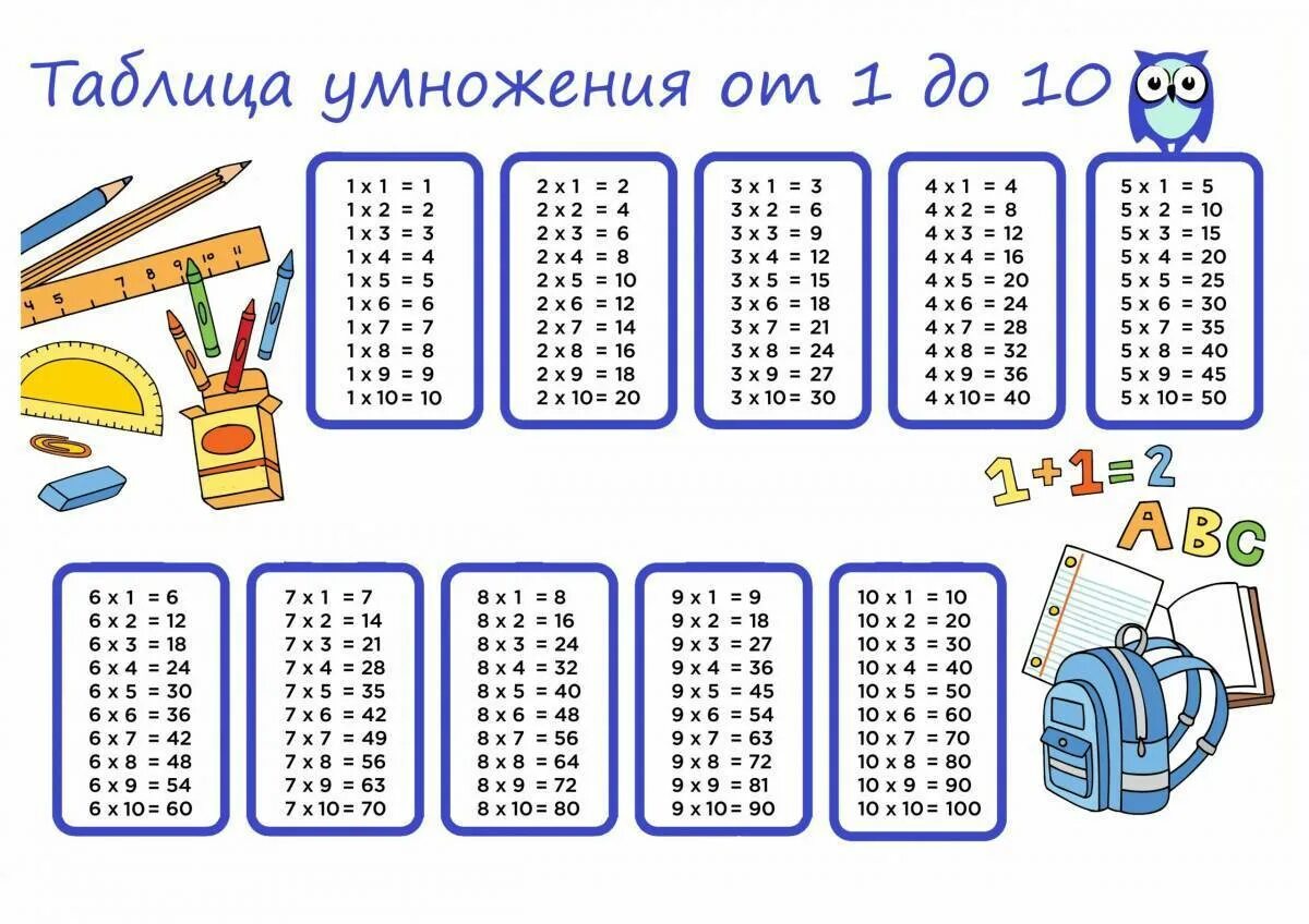 Таблица умножения для 2 класса распечатать карточки. Таблица умножения. т̷а̷б̷л̷и̷ц̷а̷ у̷м̷н̷о̷ж̷е̷н̷. распечатай таблицу умножения. картинка таблица умнож.