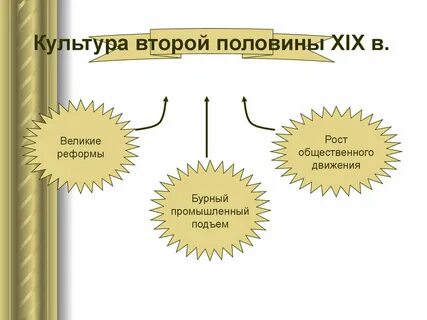 Культура 2 половины 19 века тест