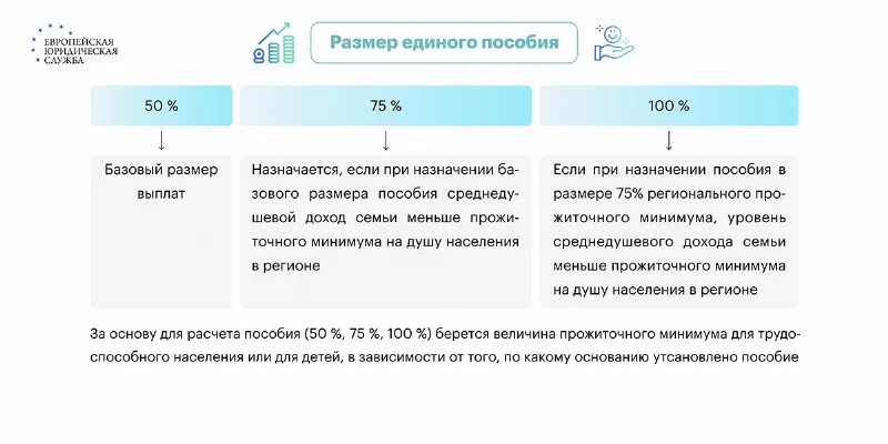 Единое пособие 2025 какие месяцы. Единое пособие 2025 какие месяцы