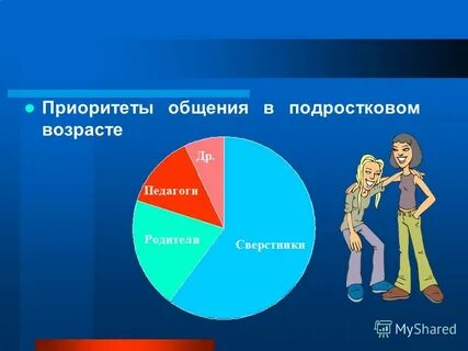 4 приоритета в жизни
