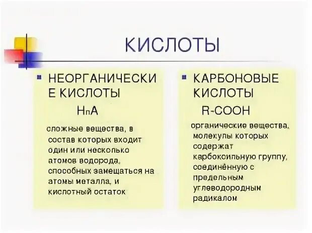 Тест неорганические кислоты