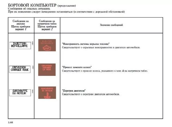 Коды ошибок рено меган 2 1. Значки на панели приборов рено премиум 420 dci. Индикаторы бортового компьютера рено лагуна 2. Коды ошибок рено премиум dxi 440. 4.