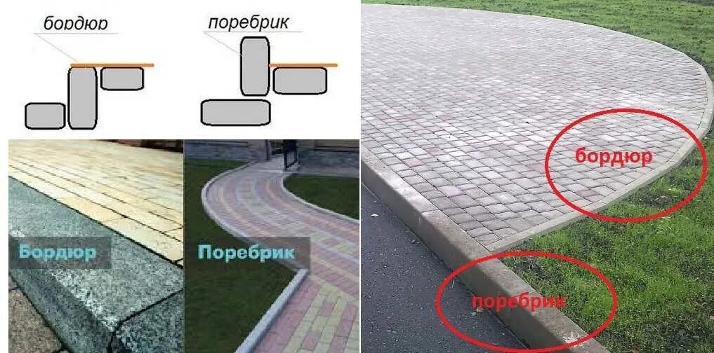 Бордюр от поребрика. Разница между бордюром и поребриком. Поребрик и бордюр отличия фото. Поребрик и бордюр отличия фото. Отличие поребрика от бордюра.