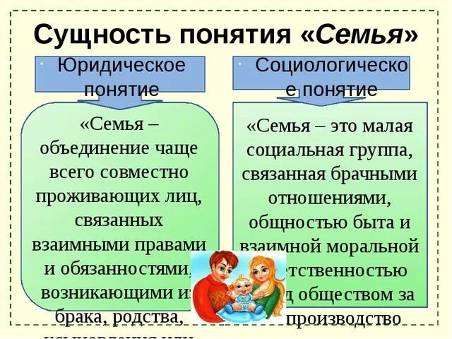 Различия семей. Понятие семья. Социальное понятие семья. Юридическое понятие семьи. Сущность понятия семья.