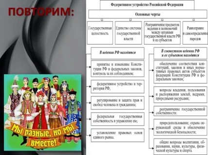 Функции федеративного устройства