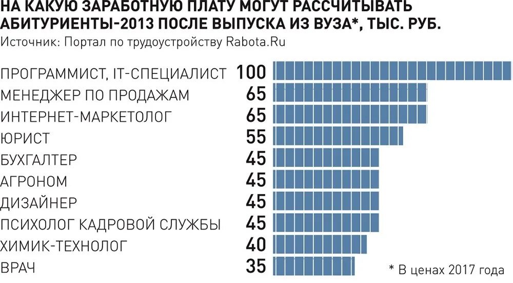 Какие профессии для мальчиков после 9. Самые высокооплачиваемые профессии после 9 класса для мальчиков. Престижные профессии после 9. Профессия для мальчика после 9 класса востребованная. Самые востребованные профессии после 9 класса для мальчиков.