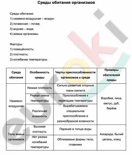 Наземно воздушная среда обитания организмов таблица