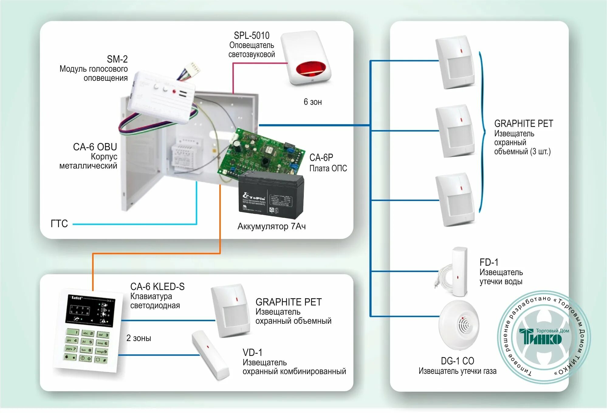 Пожарная сигнализация на Satel GSM. Конструкция датчиков охранной сигнализации. Стационарная пожарная сигнализация АУПС 1. Опс цена