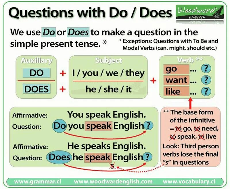 Simple questions in english
