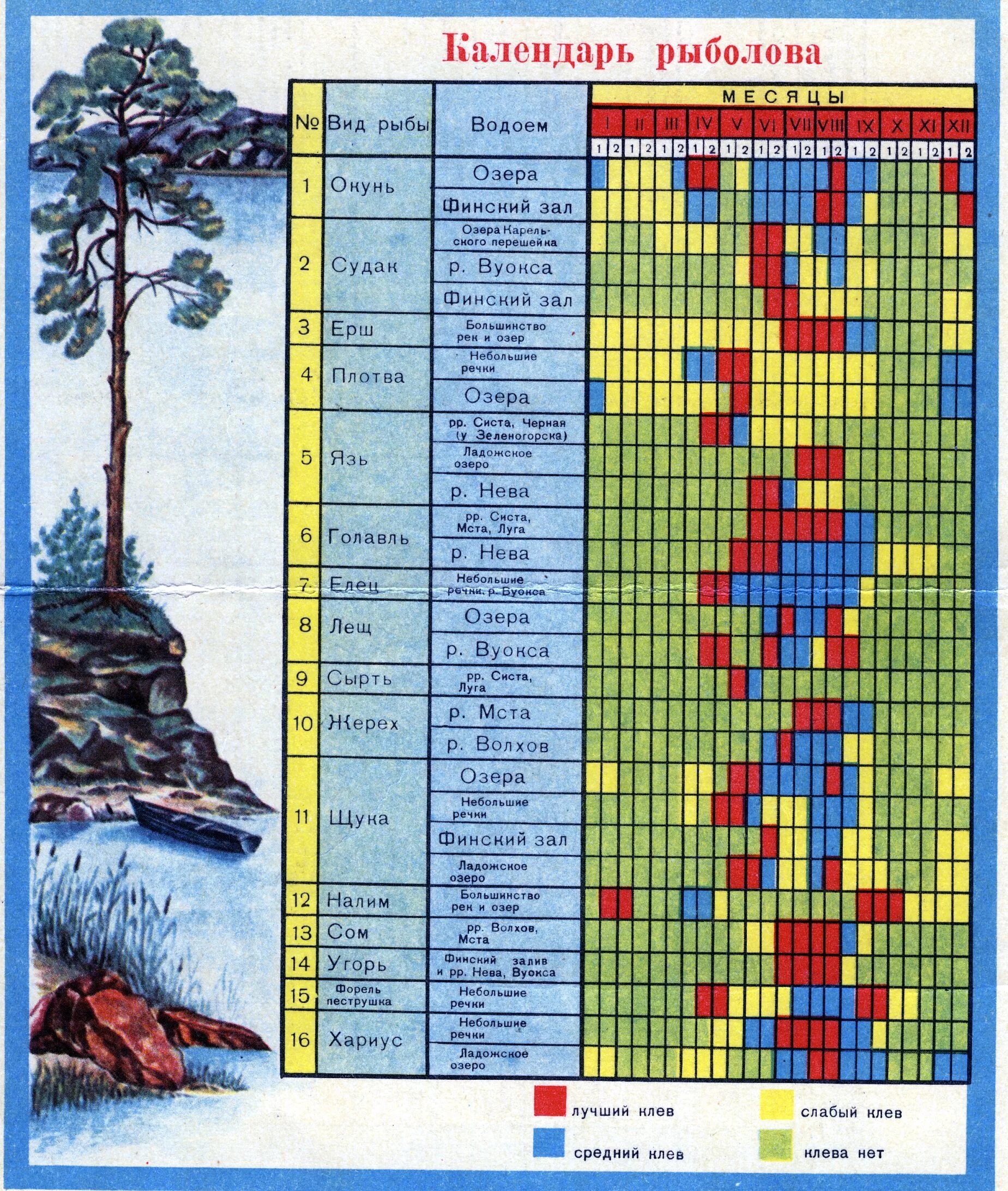 Таблица рыболова СССР. Календарь рыбака. Календарь рыбаков. Советский календарь рыболова.