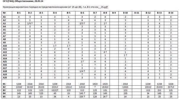 School pro ru подготовка к егэ ответы. Ответы Обществознание 9 класс ОГЭ 62 регион. Ответы на Обществознание 9 класс ОГЭ. Ответы ОГЭ. ЕГЭ Обществознание ответы.