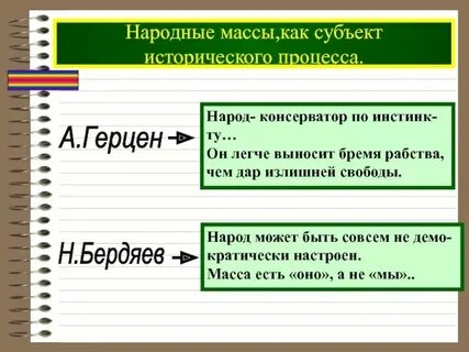 Роль народных масс в истории