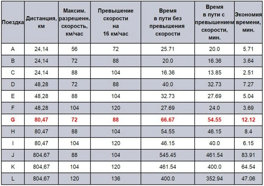 Максимальное превышение