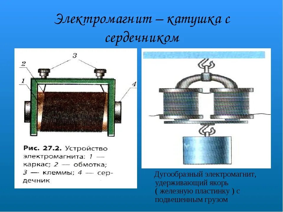 Электромагнит переменного тока конструкция. Электромагнит якорь сердечник. Схема электромагнита постоянного тока. Электромагнит схема устройства и названия.