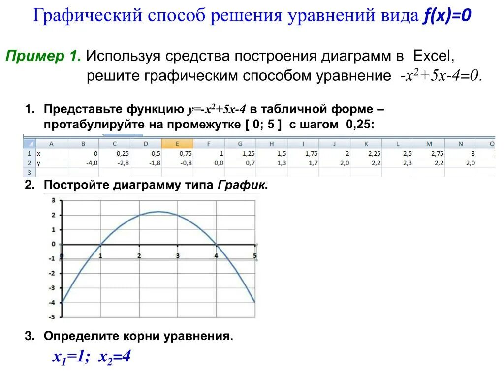 1 протабулировать функцию. Протабулировать эту функцию на промежутке. Графическое решение уравнения в excel. 2. Решение уравнений в excel.. Графически решить уравнение в экселе.