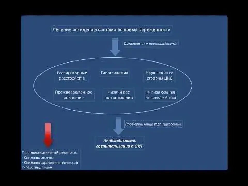 Пьют ли антидепрессанты при беременности. Антидепрессанты для беременных. антидепрессанты влияние на беременность. влияние транквилизаторов на беременную. какие антидепрессанты можно при беременности.
