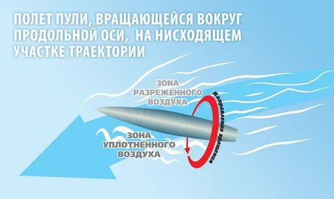 Философская пуля