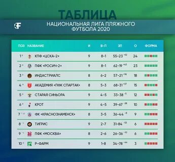 Спортбокс футбол результаты сегодня и таблица