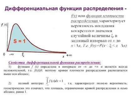 Виды функций распределения вероятностей