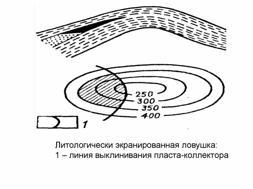 Экранирование линий