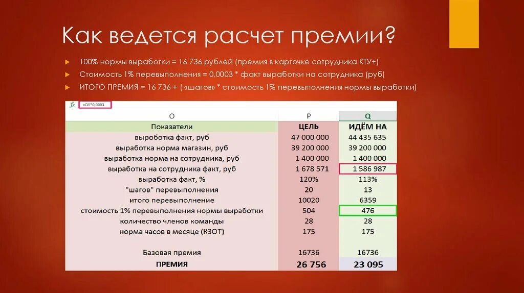 Расчет премии. Как рассчитать премию. Формула расчета премии. Как рассчитать премию сотруднику.