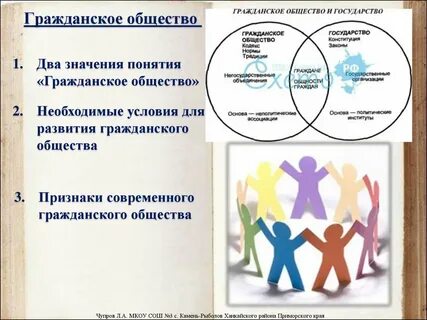 Раскройте смысл понятия гражданское общество 1