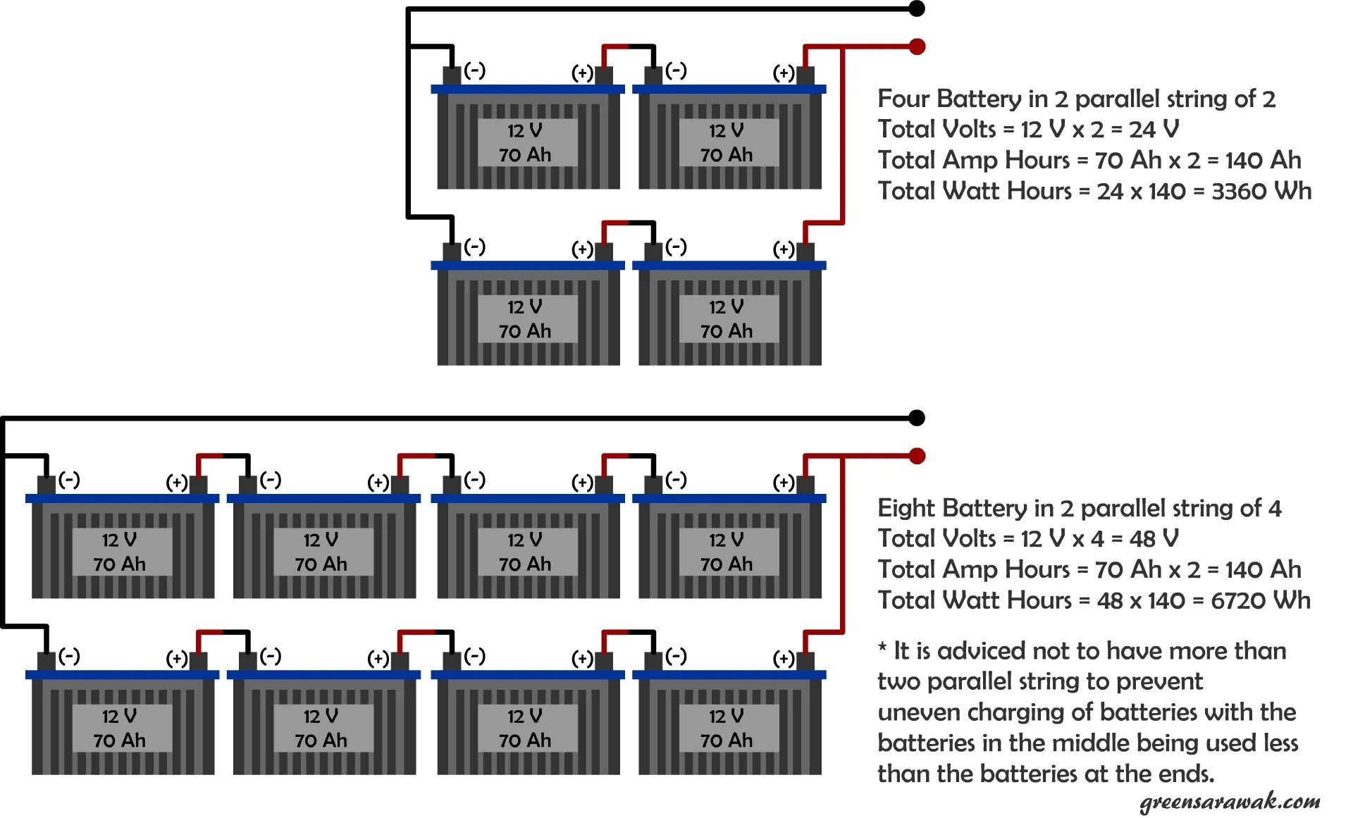 Parallel connection. Аккумуляторы в параллель. parallel connection of photoelectric batteries. two batteries connected parallel. battery connection.