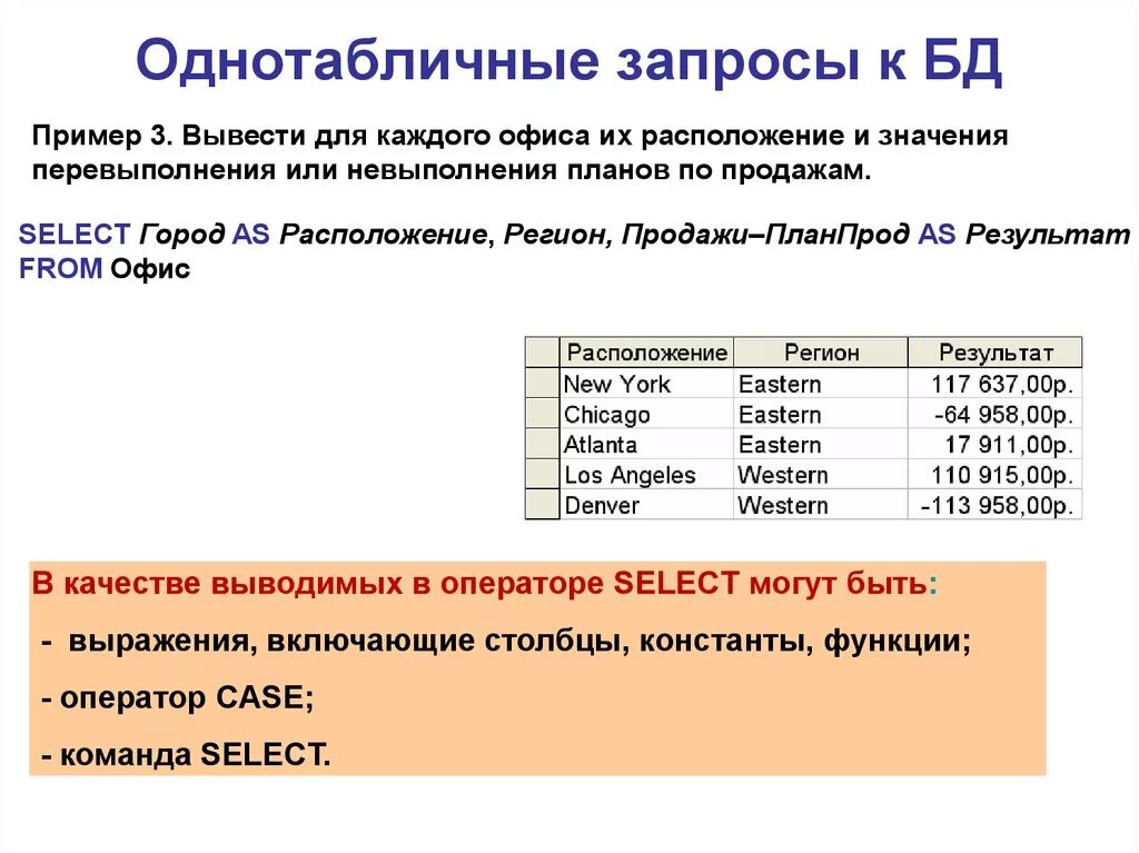 Запрос базы данных пример. Однотабличной базы данных. Однотабличные запросы SQL. Выборка базы данных пример. Пример однотабличной базы данных.