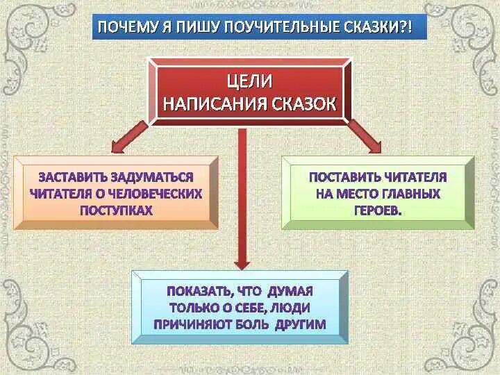 Сказка о добре. Сочинить сказку. С т аксаков аленький цветочек. Презентация сказки. Мы любим сказки пушкина.