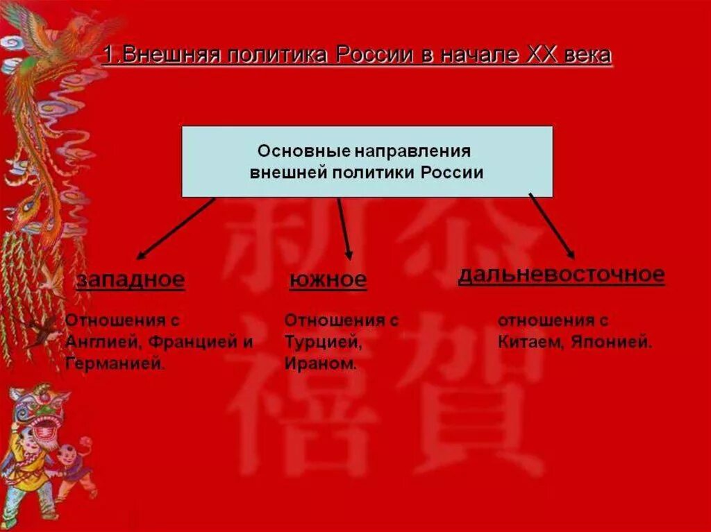 Направление внешней политики китая. Внешнюю политику России в начале 20 в. Направления внешней политики России в 19-20 ВВ. Основные направления внешней политики 20 века. Внешняя политика РФ В начале 20 века.