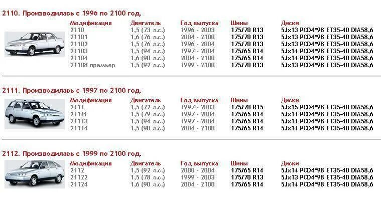 Диски 2112 размеры
