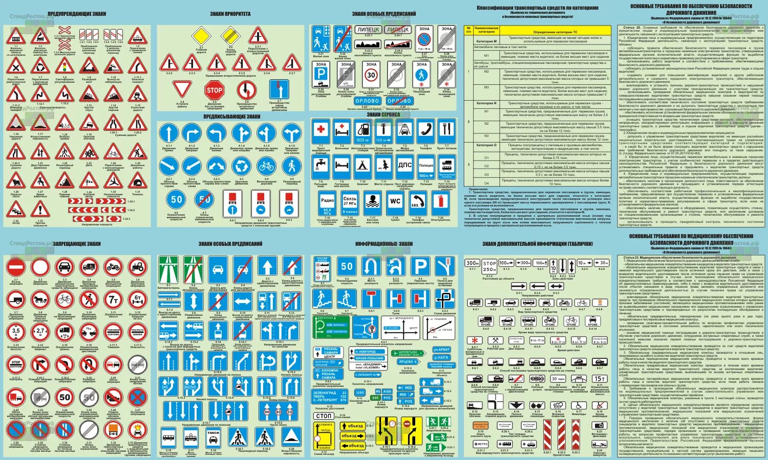 Дорожные знаки пдд 2024 с пояснением. Знаки ПДД. Группы дорожных знаков. Дорожные знаки ПДД. Занаки дорожного движение.