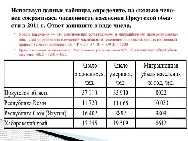 Используя данные таблицы определите в каком регионе - Telegraph