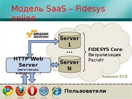 Модель saas