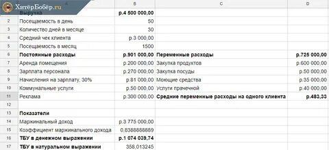 Доход от продаж на маркетплейсах