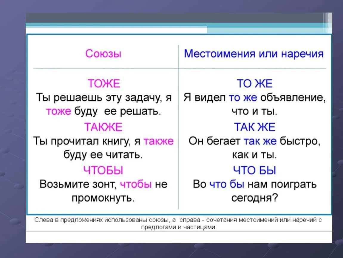 Как отличить местоимения. Как отличить союз от местоимения. союзы местоимения и наречия таблица. союзы наречия. наречие предлог союз.